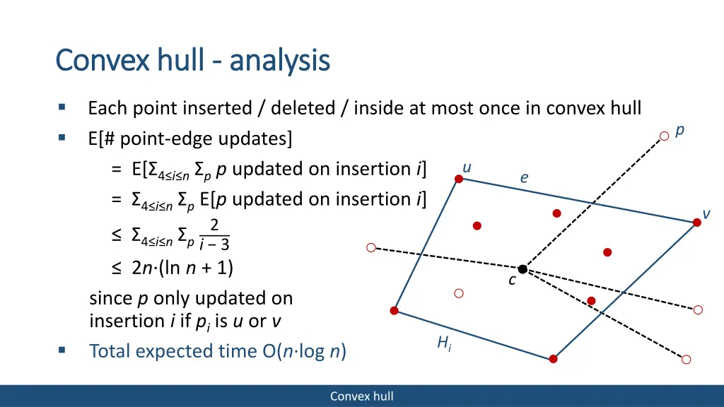 convex convex hull 4