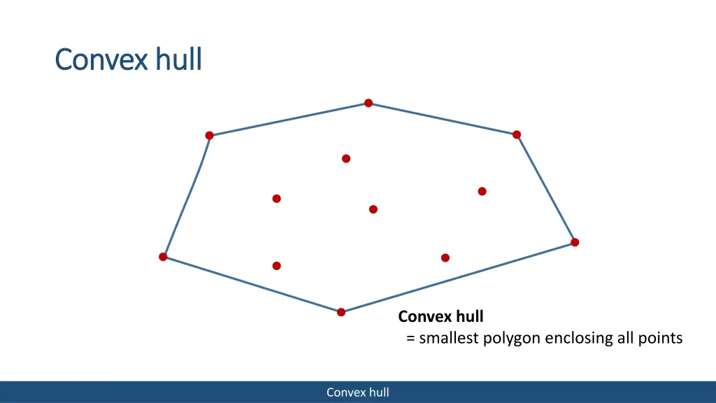 convex convex hull