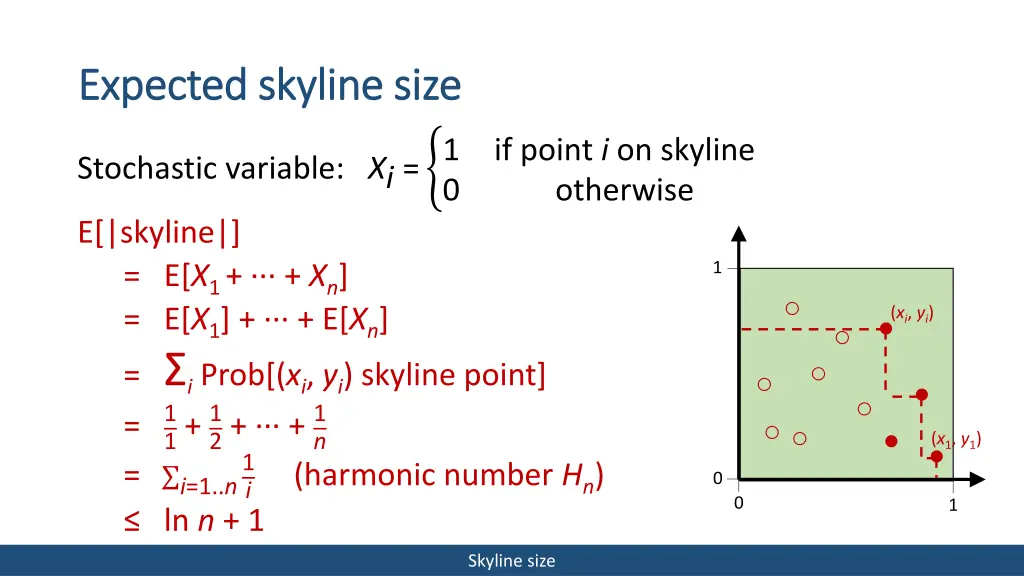 expected expected skyline