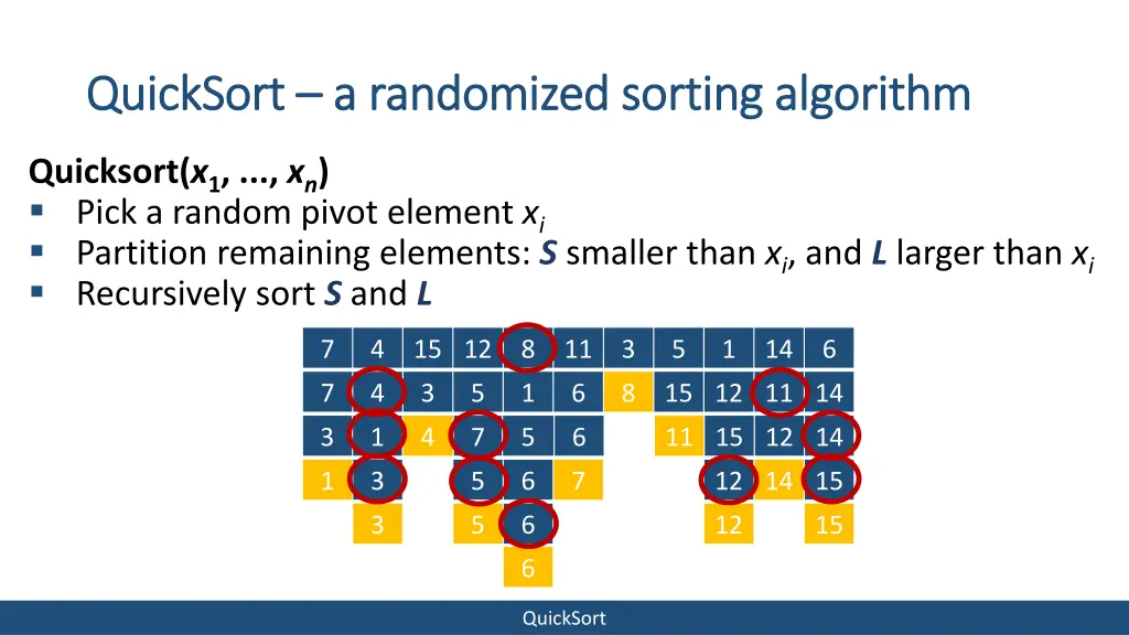 quicksort quicksort a a randomized