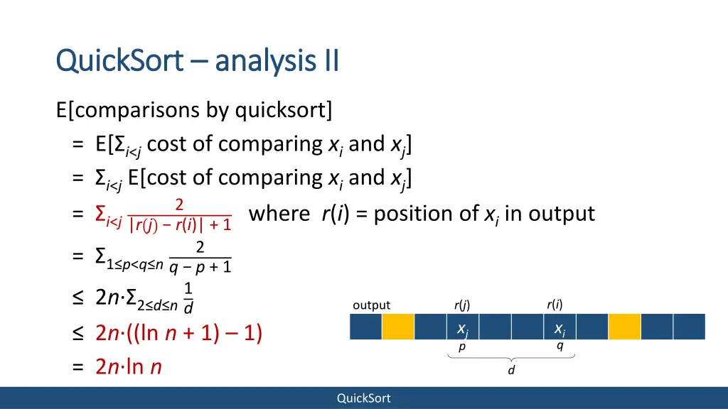 quicksort quicksort analysis 1