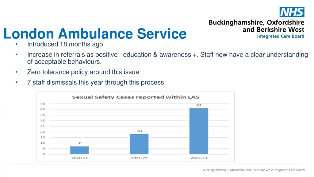 london ambulance service introduced 18 months