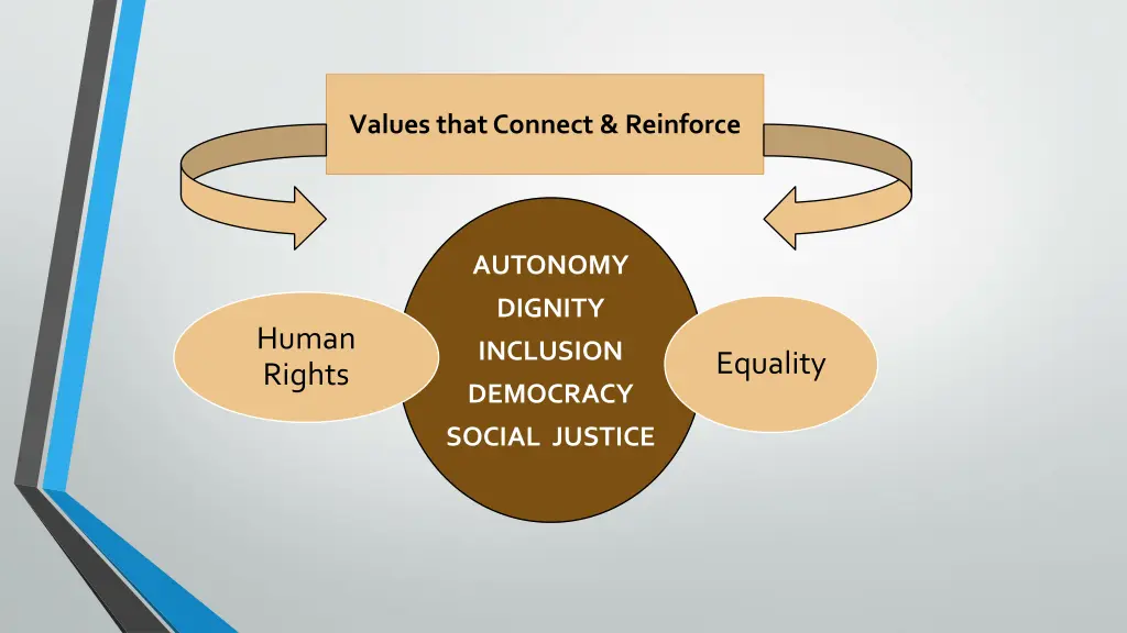 values that connect reinforce