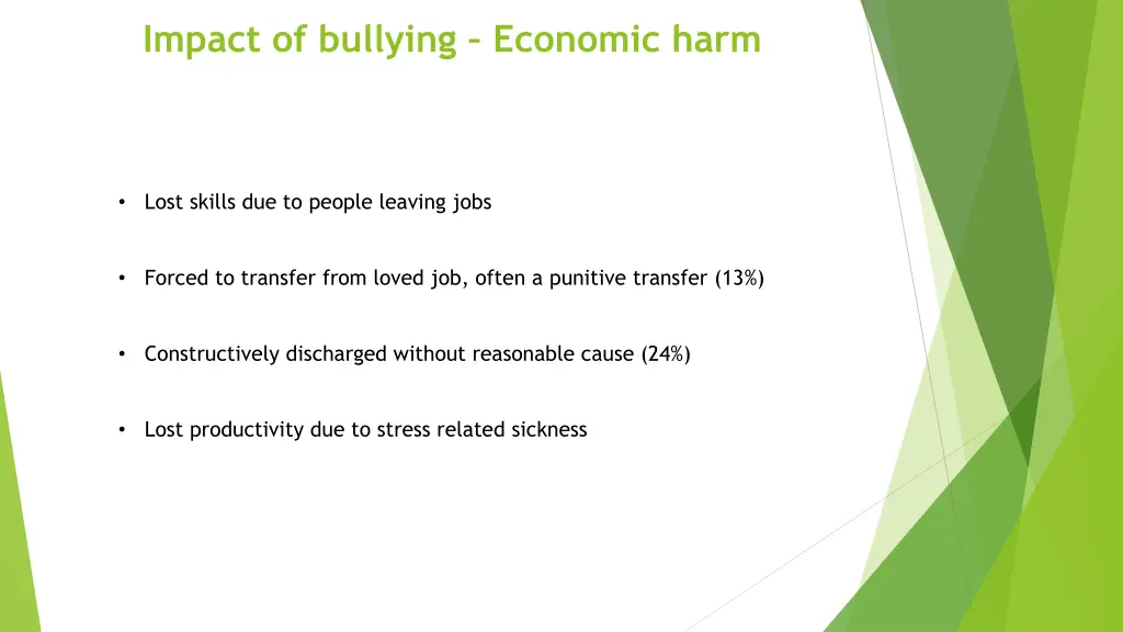 impact of bullying economic harm