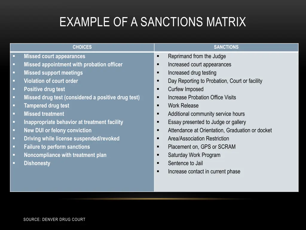 example of a sanctions matrix