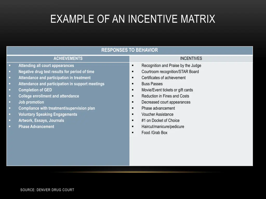 example of an incentive matrix