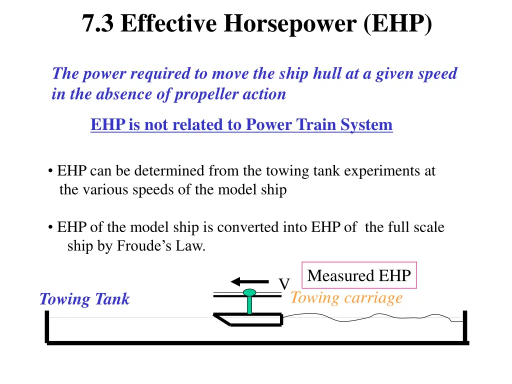 7 3 effective horsepower ehp