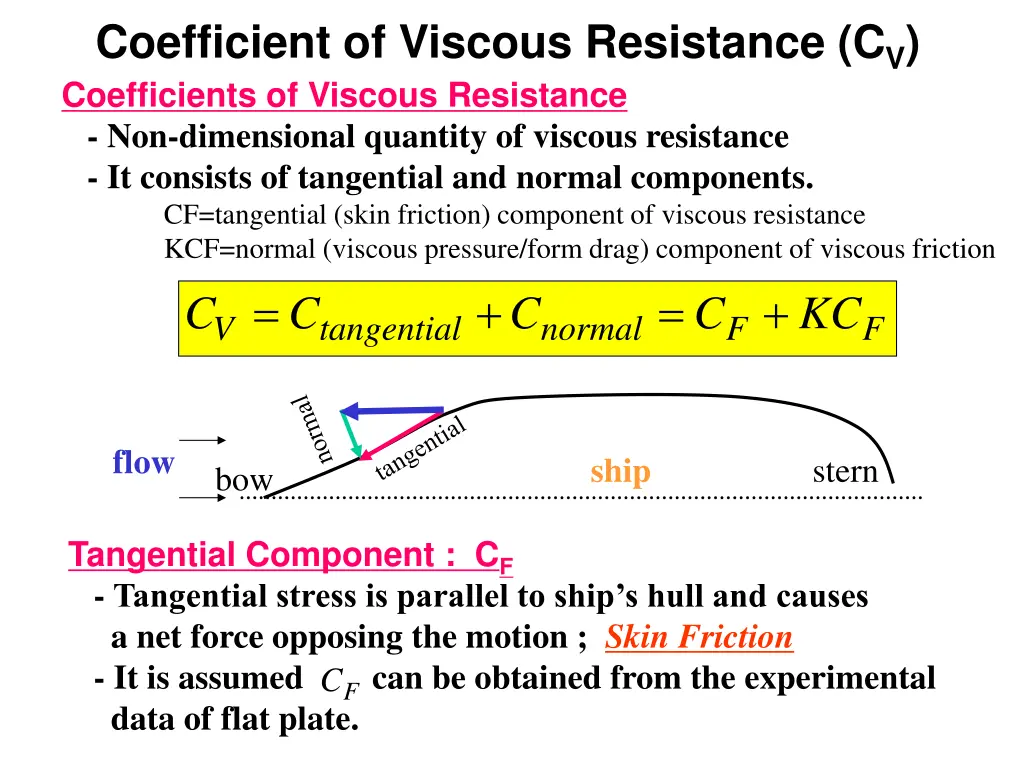 coefficient of viscous resistance c v 1