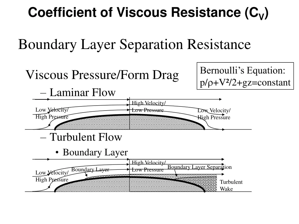 coefficient of viscous resistance c v 3