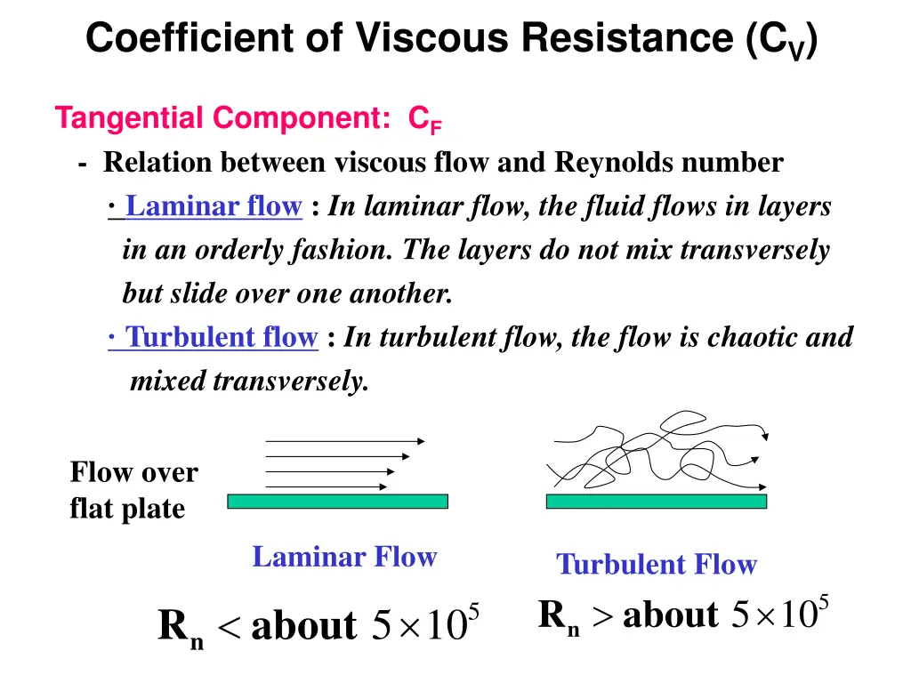 coefficient of viscous resistance c v 4