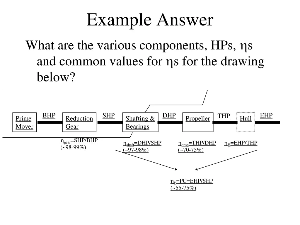 example answer what are the various components