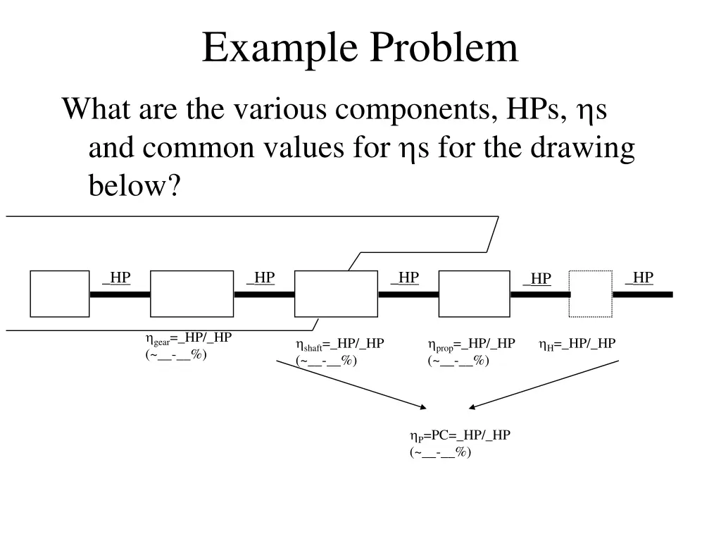 example problem what are the various components