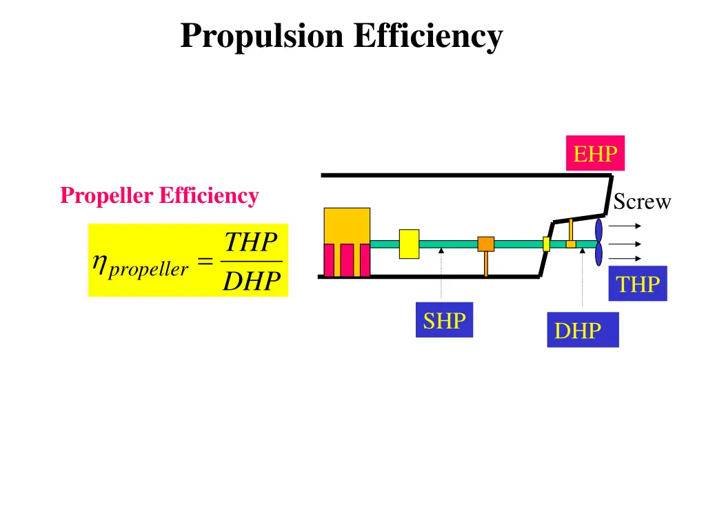 propulsion efficiency 2