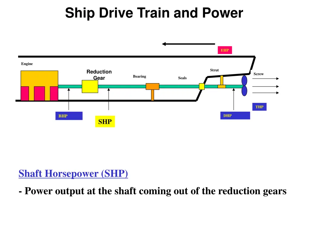 ship drive train and power 1