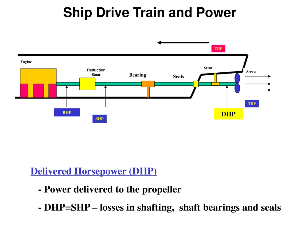 ship drive train and power 2