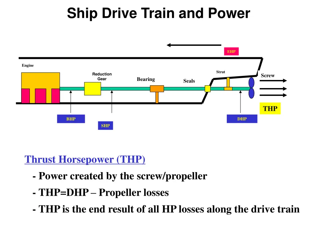 ship drive train and power 3