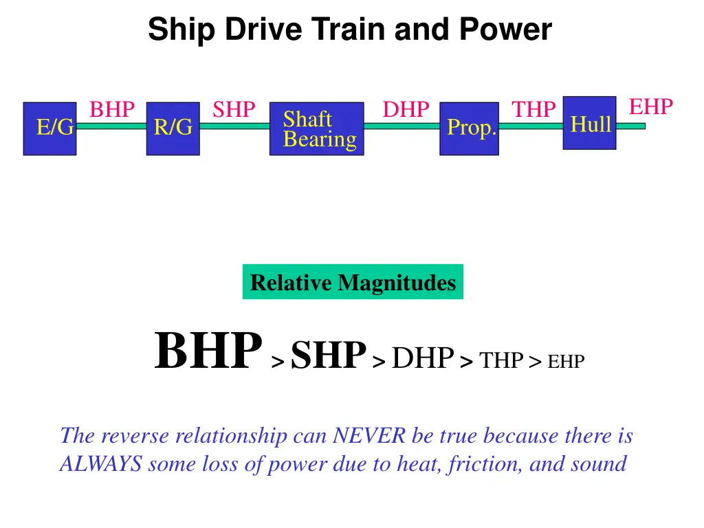 ship drive train and power 4