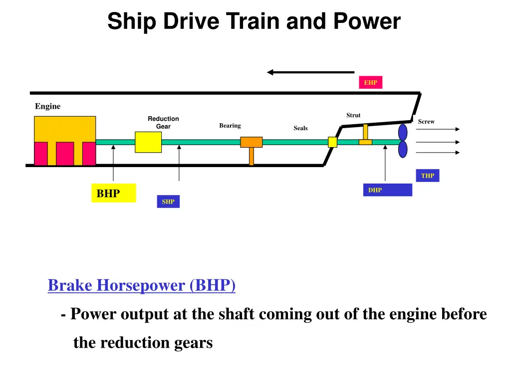 ship drive train and power