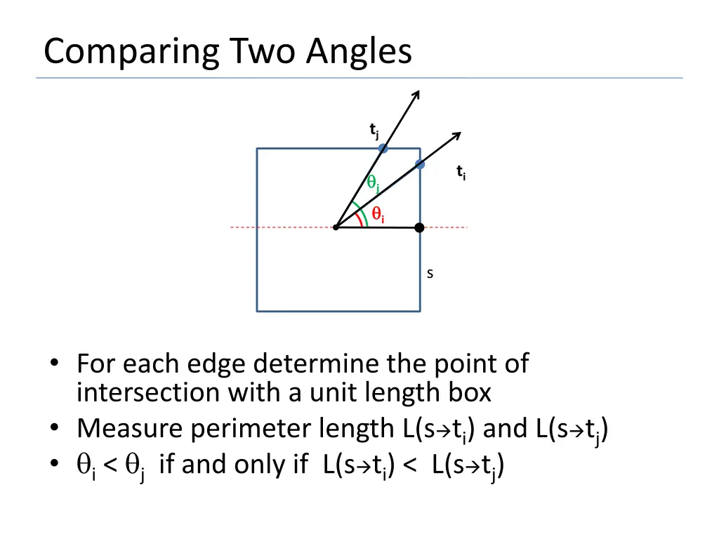 comparing two angles