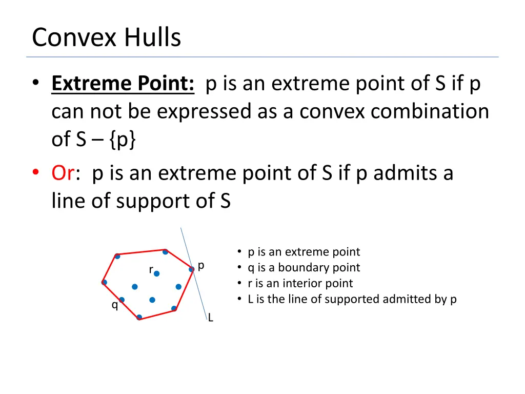 convex hulls 3