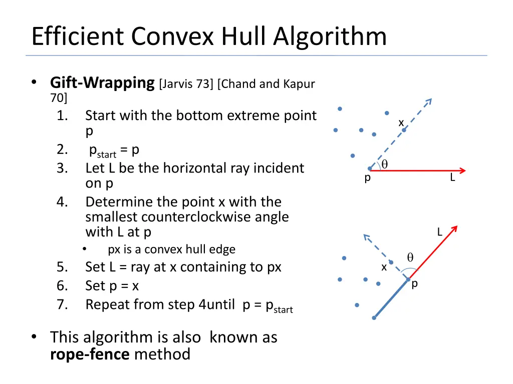 efficient convex hull algorithm