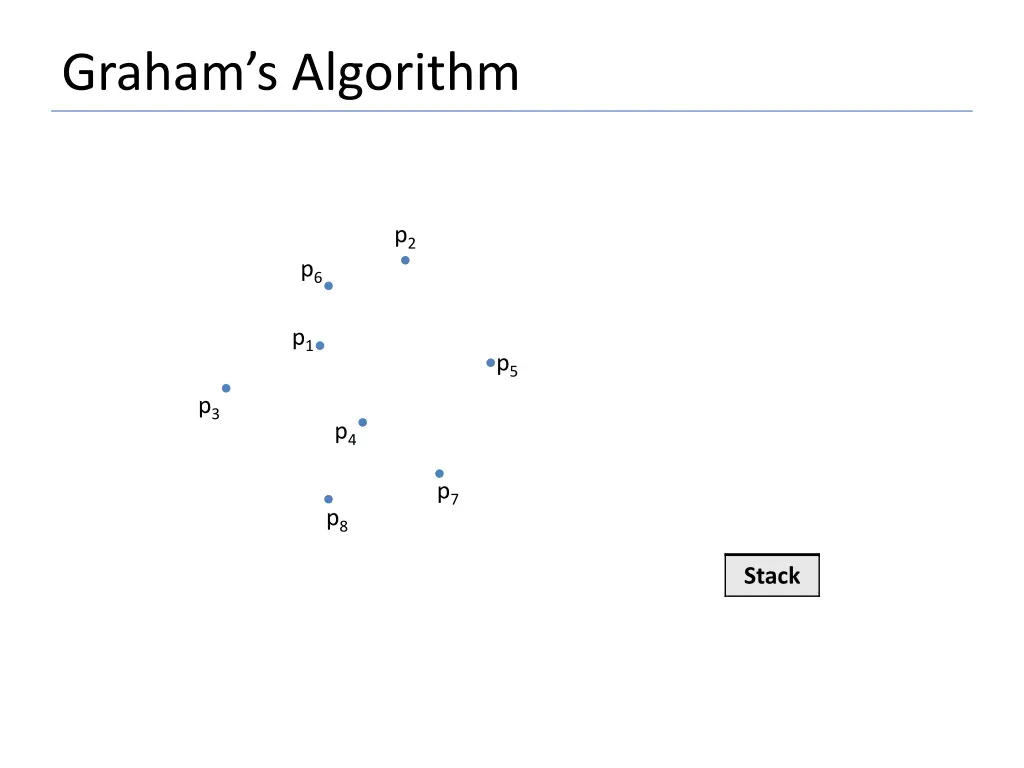 graham s algorithm 1