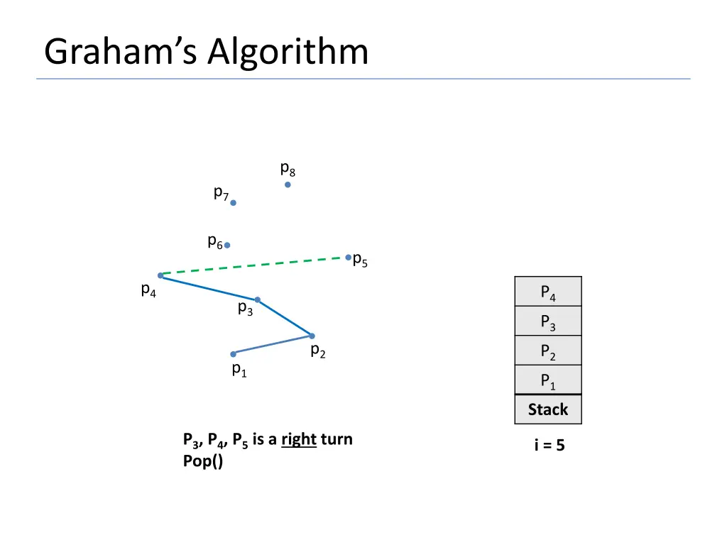 graham s algorithm 10