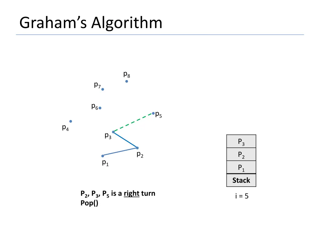 graham s algorithm 11