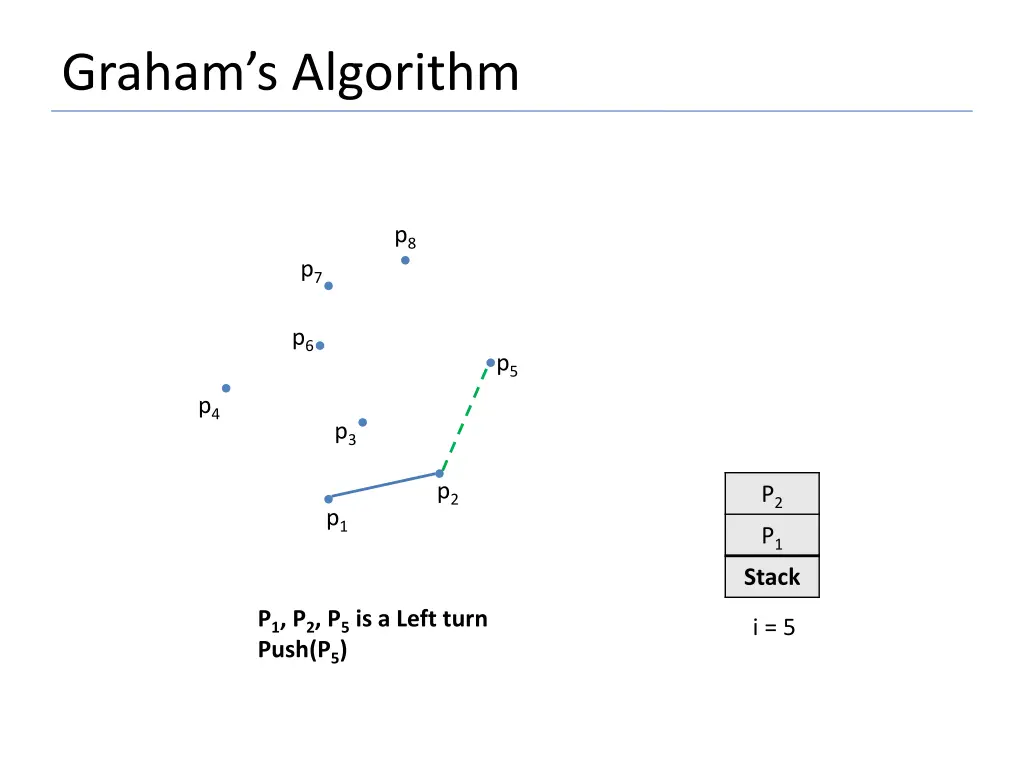 graham s algorithm 12