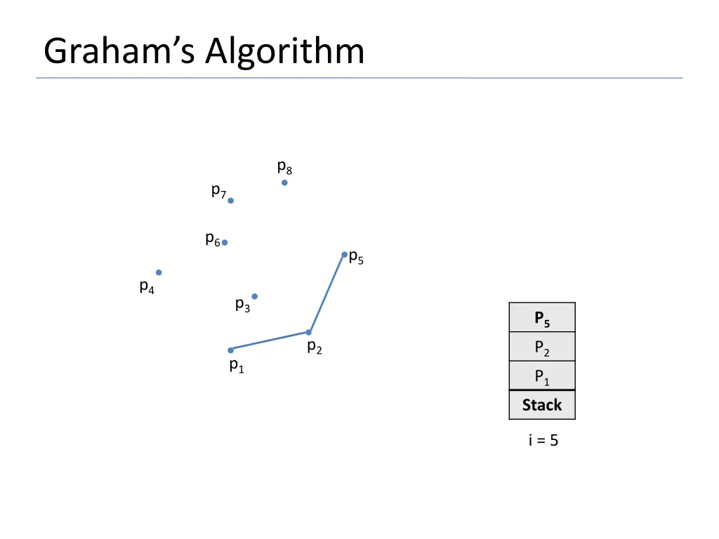 graham s algorithm 13