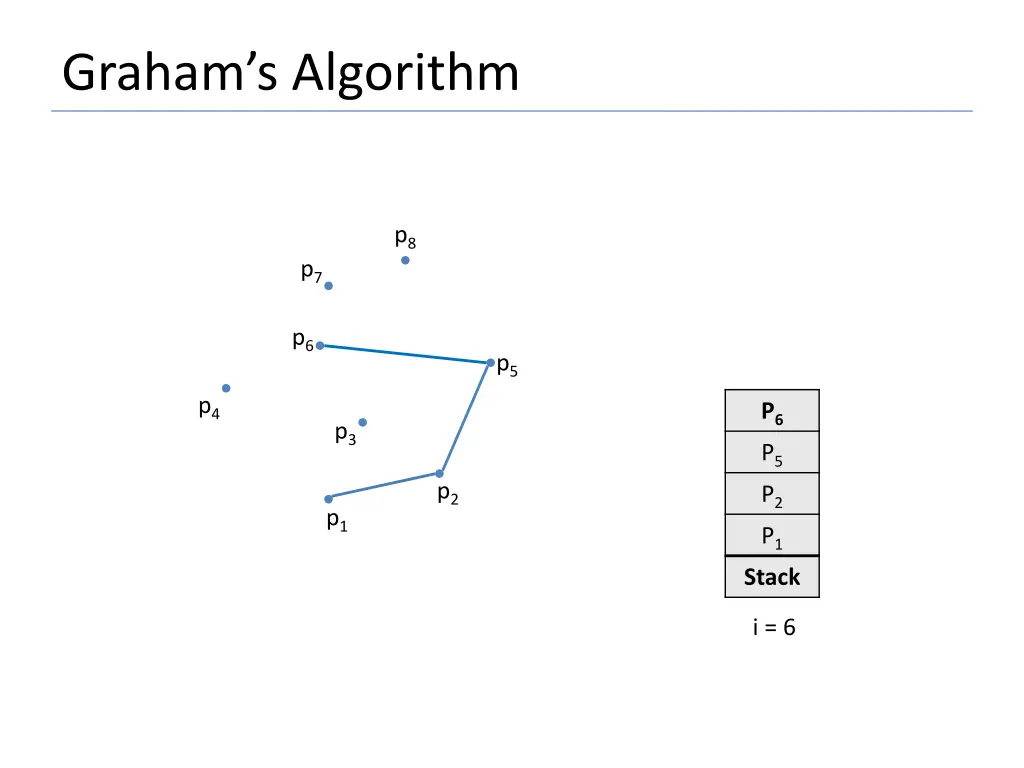 graham s algorithm 15