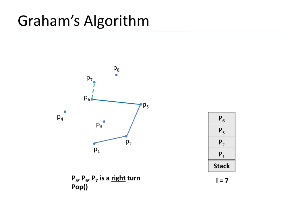 graham s algorithm 16