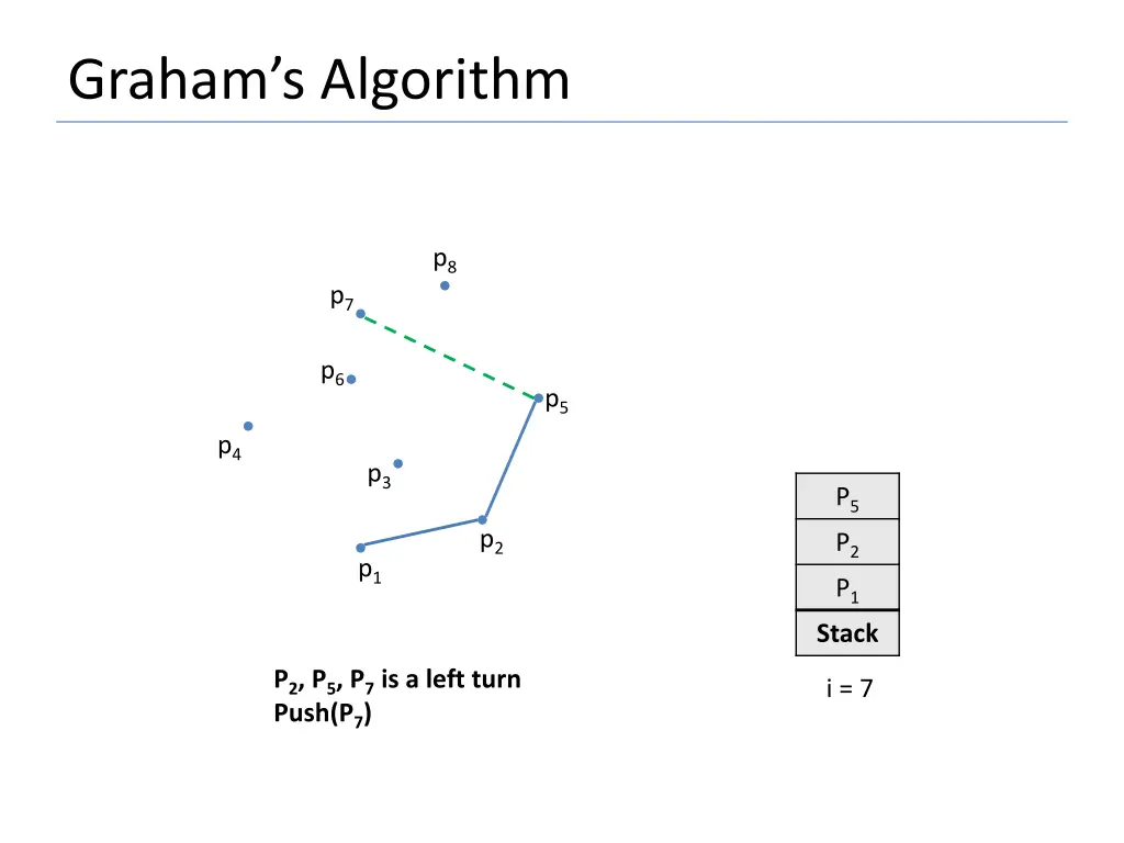 graham s algorithm 17