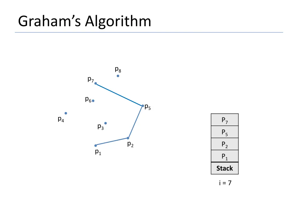 graham s algorithm 18