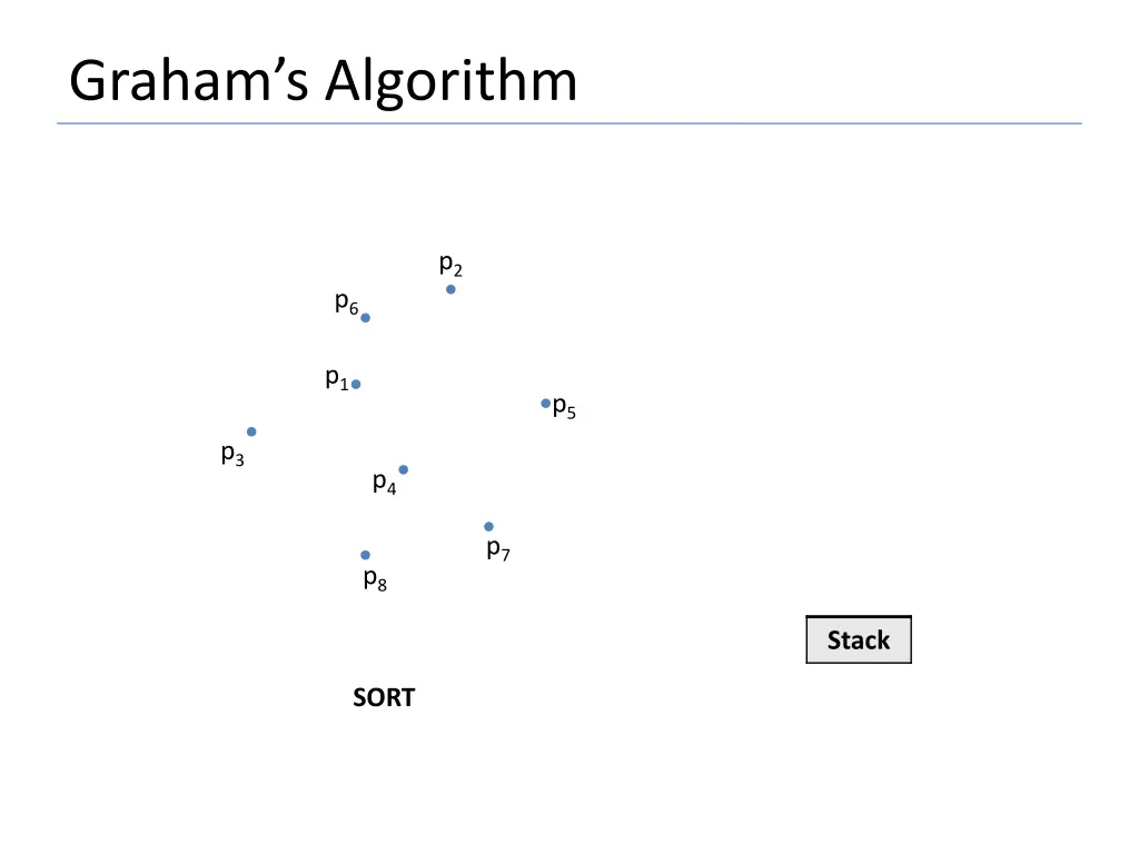 graham s algorithm 2