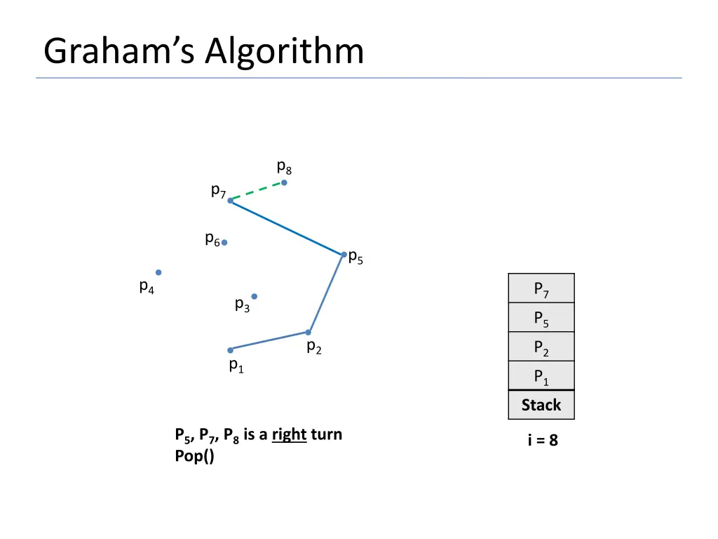 graham s algorithm 20