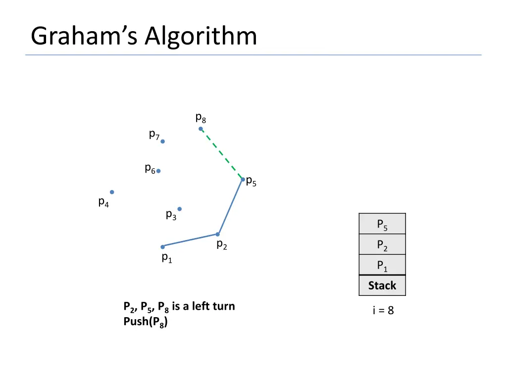 graham s algorithm 21