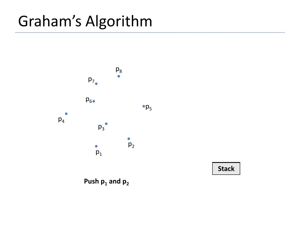 graham s algorithm 4