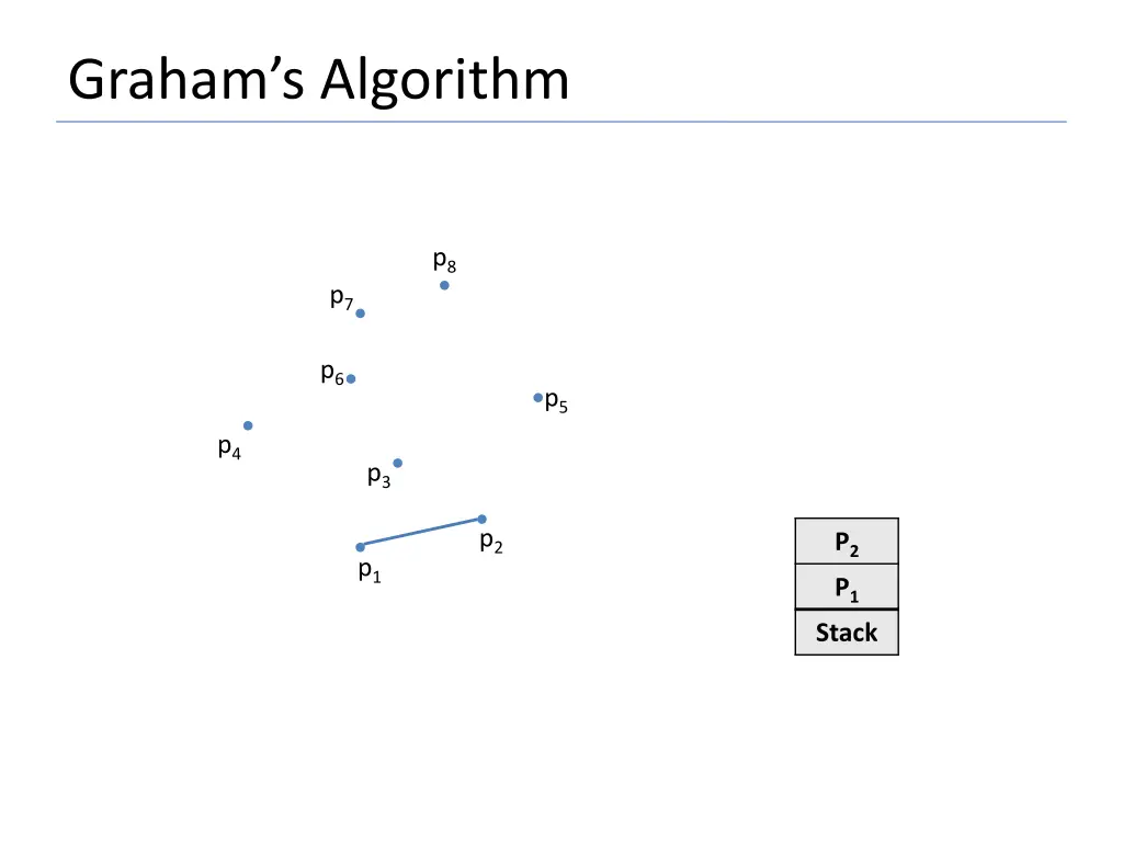 graham s algorithm 5