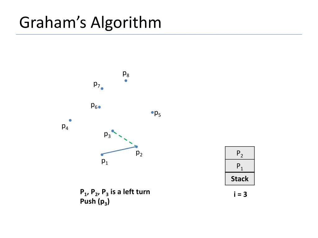 graham s algorithm 6