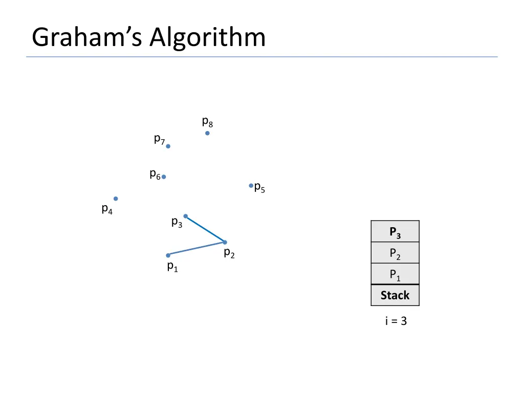 graham s algorithm 7