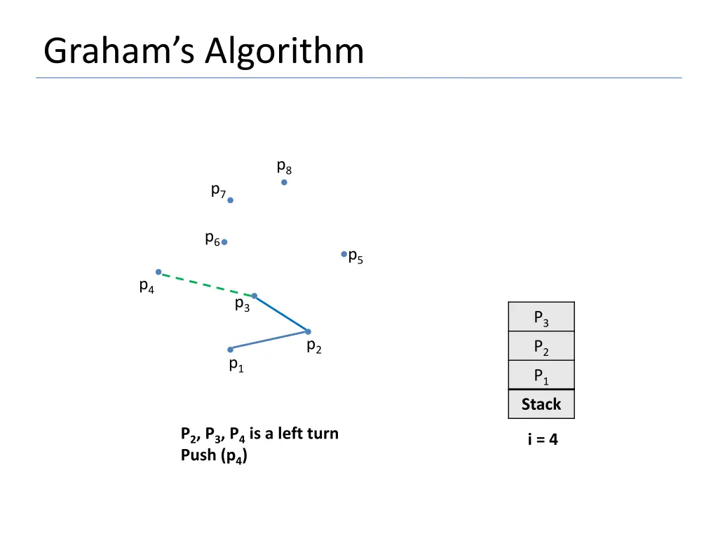 graham s algorithm 8