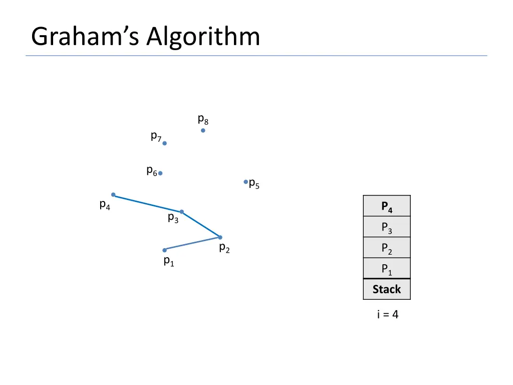 graham s algorithm 9