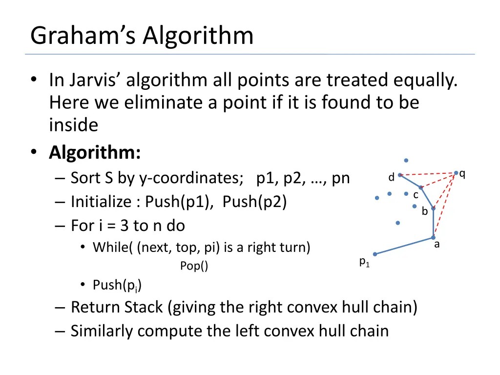 graham s algorithm