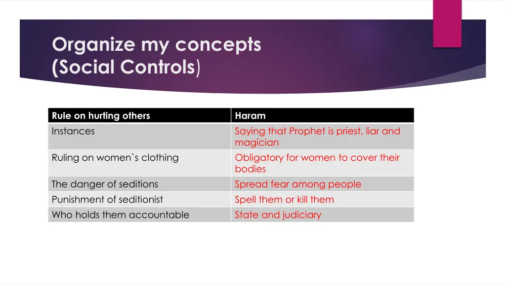 organize my concepts social controls