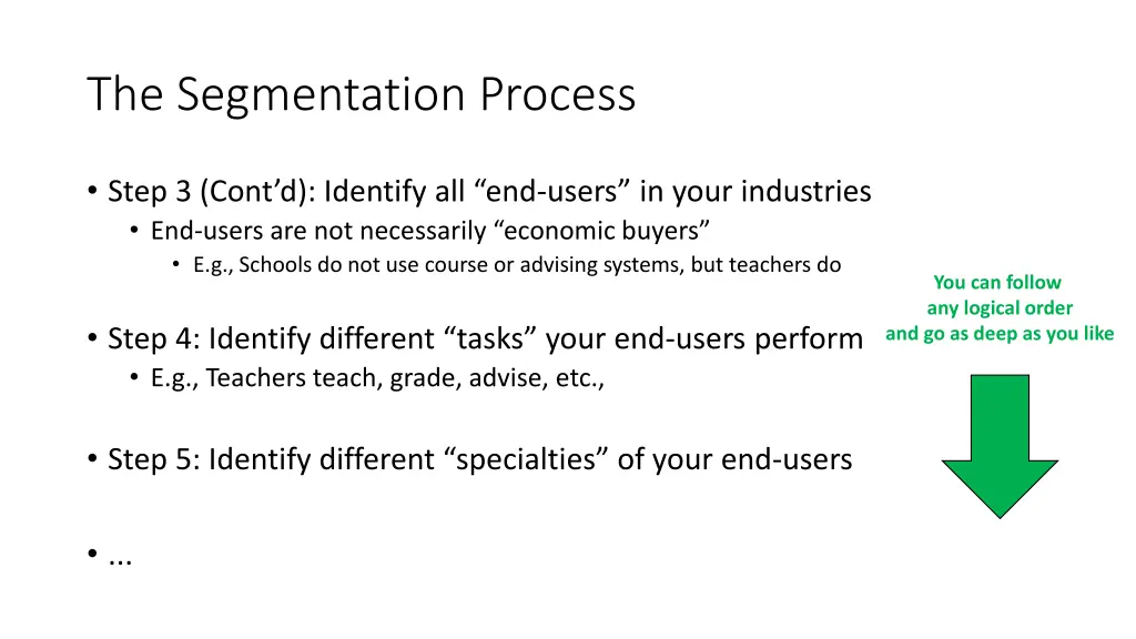 the segmentation process 1