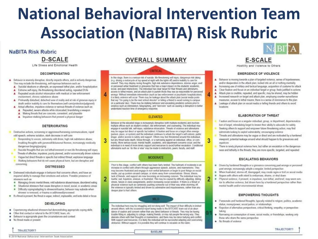 national behavioral intervention team association