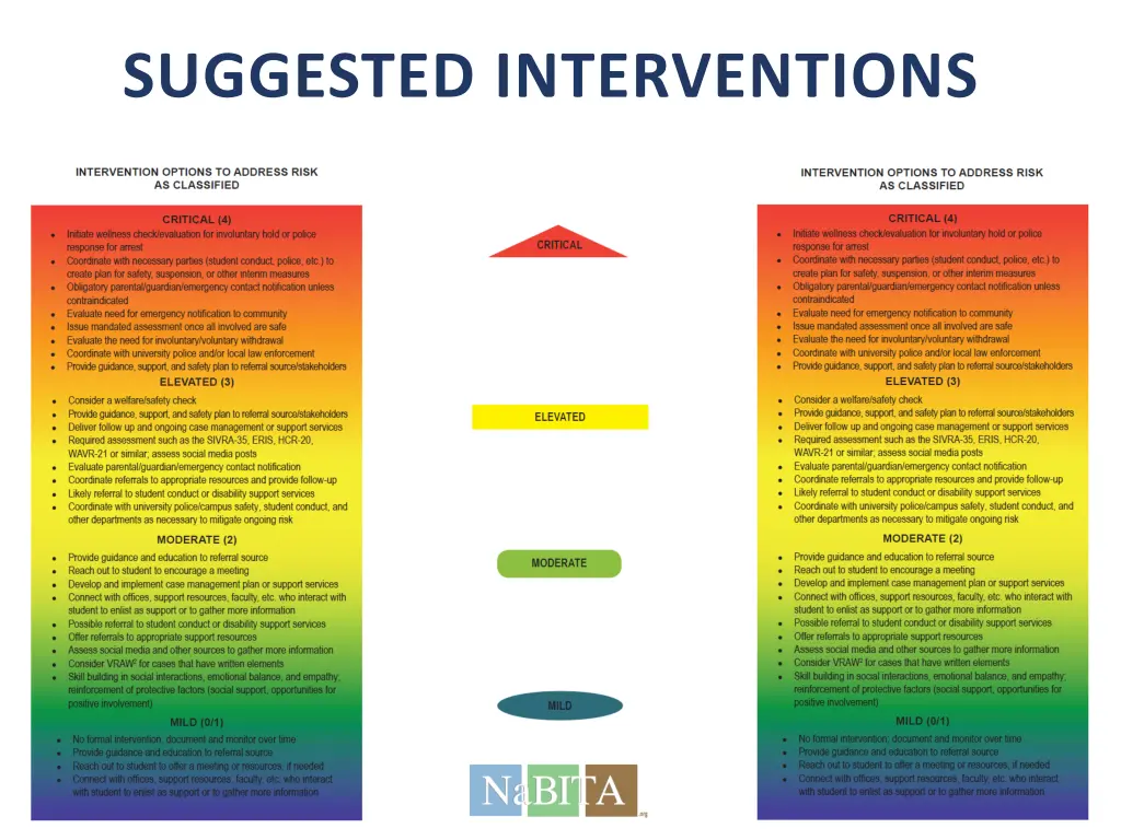 suggested interventions