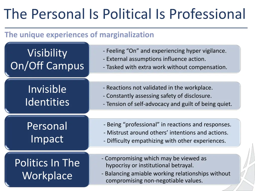 the personal is political is professional