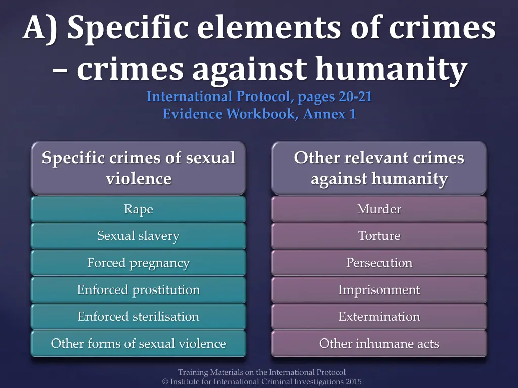 a specific elements of crimes crimes against